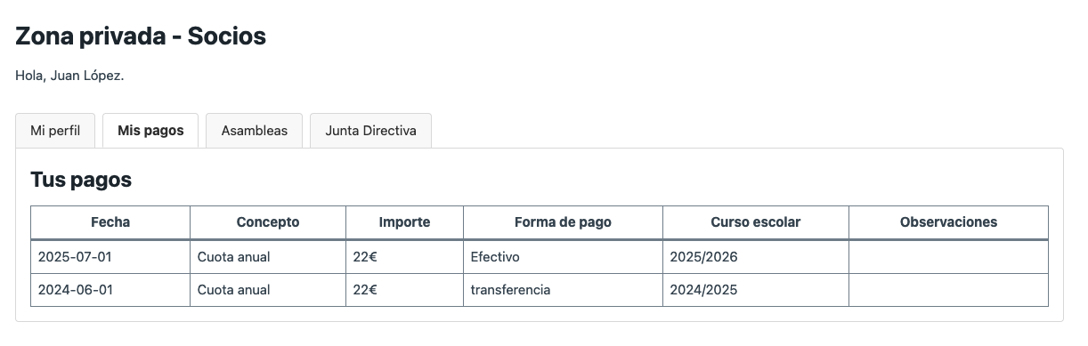 Información sobre pagos realizados