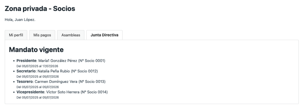 Componentes de la junta directiva