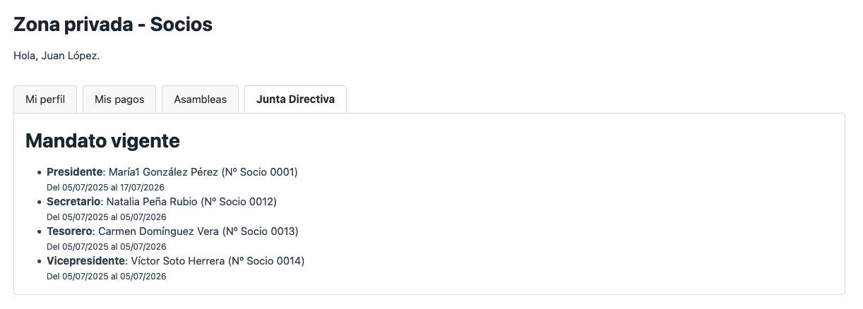 Componentes de la junta directiva